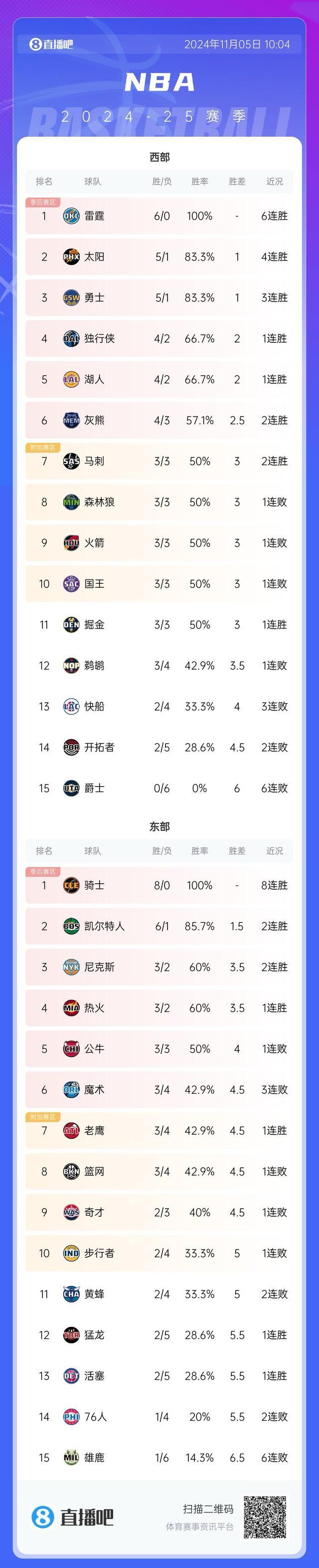 雄鹿关键时刻失误不断，球队憾负对手，本站回复还是.的简单介绍